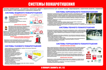 С151 Стенд пожарная безопасность "Системы пожаротушения" (1500х1000 мм, пластик ПВХ 3мм, Прямая печать на пластик) - Стенды - Стенды по пожарной безопасности - . Магазин Znakstend.ru